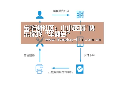 宝华洲社区:小小篮球 快乐你我“华体会”(图3) 华体会官方网站入口