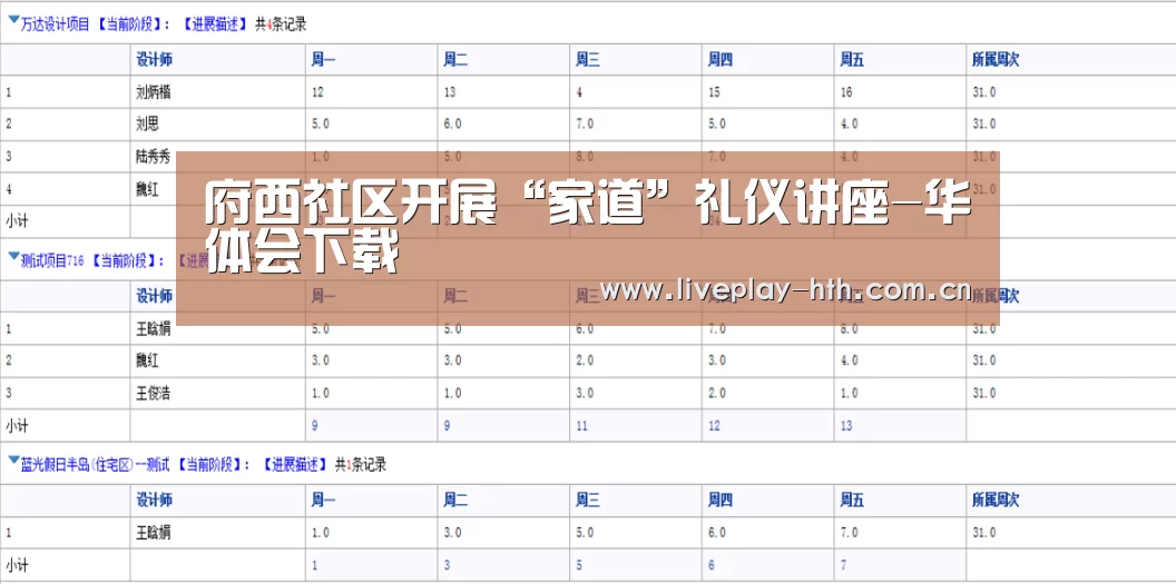 府西社区开展“家道”礼仪讲座-华体会下载(图1) 华体会